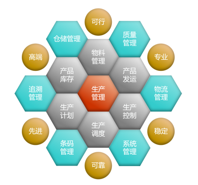 煙臺(tái)地區(qū)MES系統(tǒng)實(shí)施商解析 以中科華智為例，探討MES軟件價(jià)格與信息技術(shù)咨詢(xún)服務(wù)